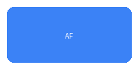 Apex Financial Group