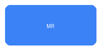 Metro Real Estate