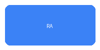 Riverside Auto Group